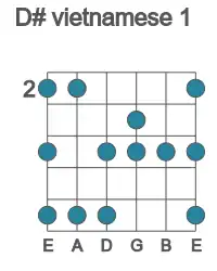 Guitar scale for vietnamese 1 in position 2